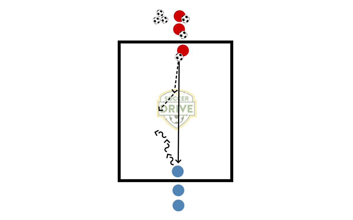 1v1 Transition Game - Line Soccer          