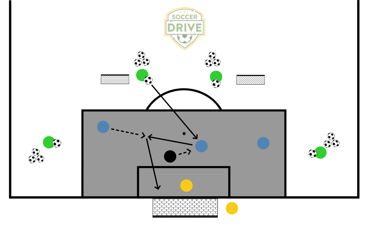 3v1, Penalty Area          