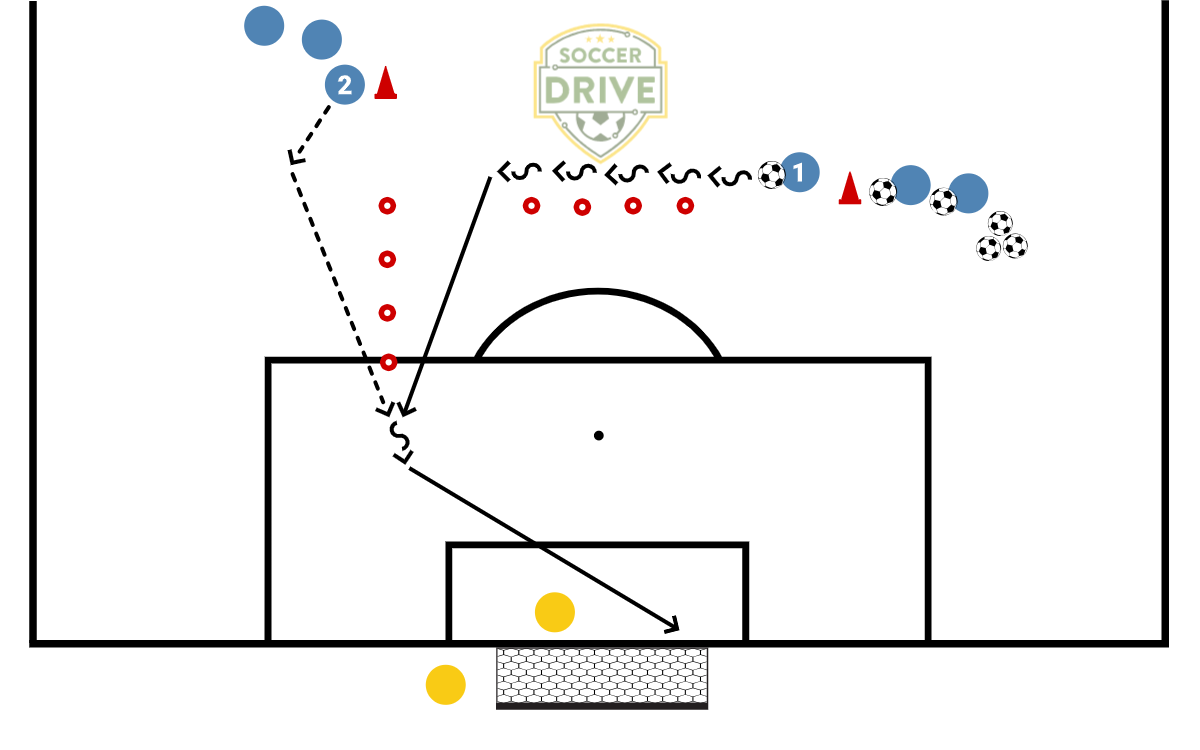 Through Ball Passing and Finishing Drill          