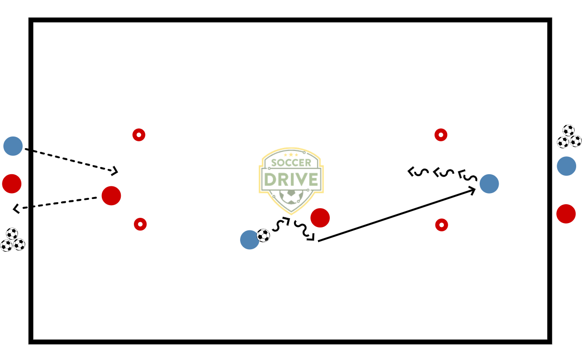 15 x 10 yd  1v1's to Goal          
