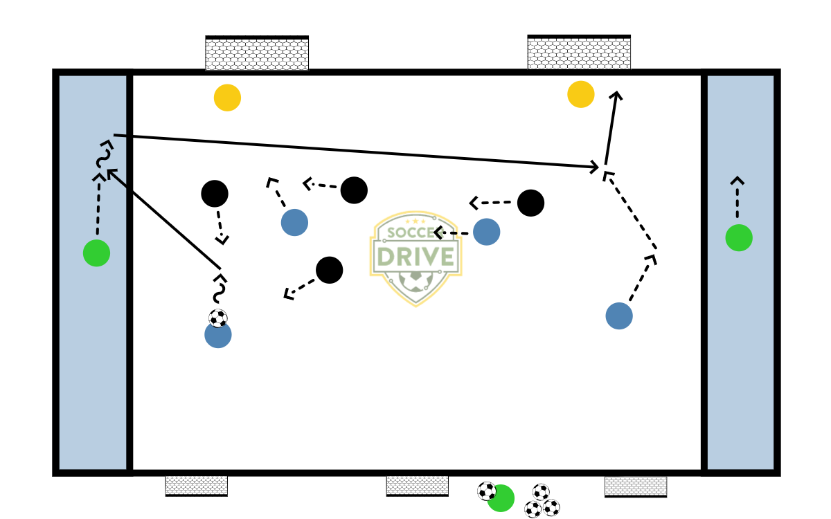Double Goal Game          