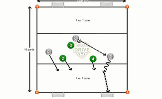 1 vs.1 Zone + Defenders Soccer Activity