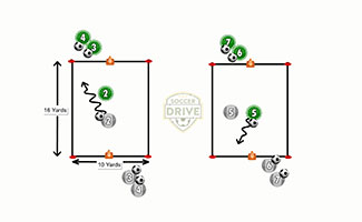 1 vs 1 Attacking Space Soccer Activity