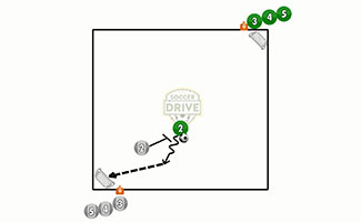 1 vs. 1 to Small Goals Soccer Activity