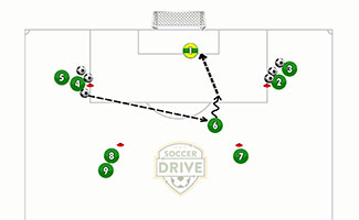 Breakaway Save Goalkeeping Soccer Activity