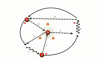 Triangle Combination Wall Passes