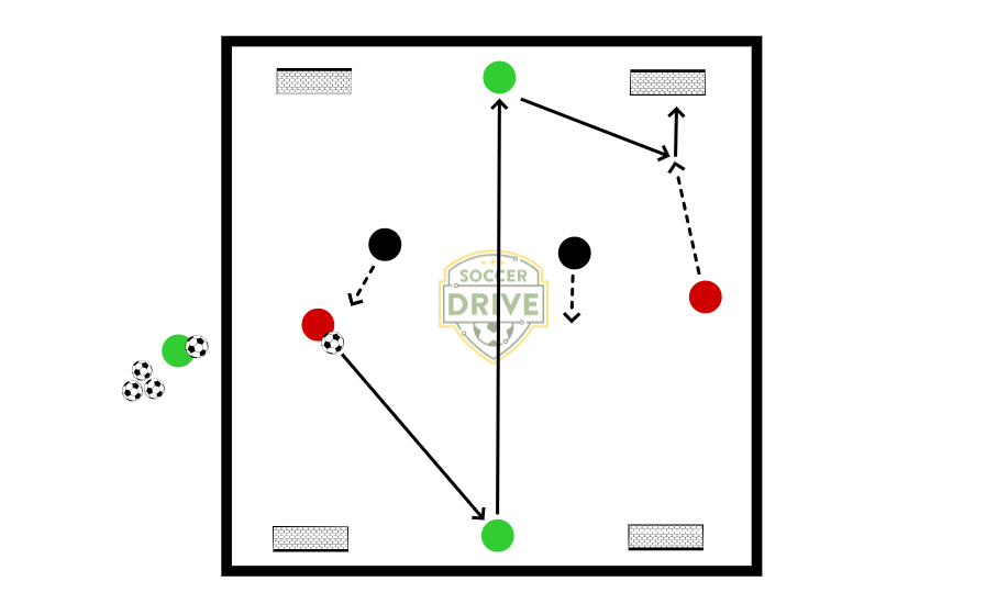 2v2 with Four Small Goals          