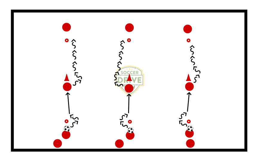 Scissors and Turning with the Ball          