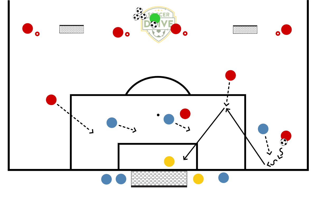 4v3, Penalty Area          