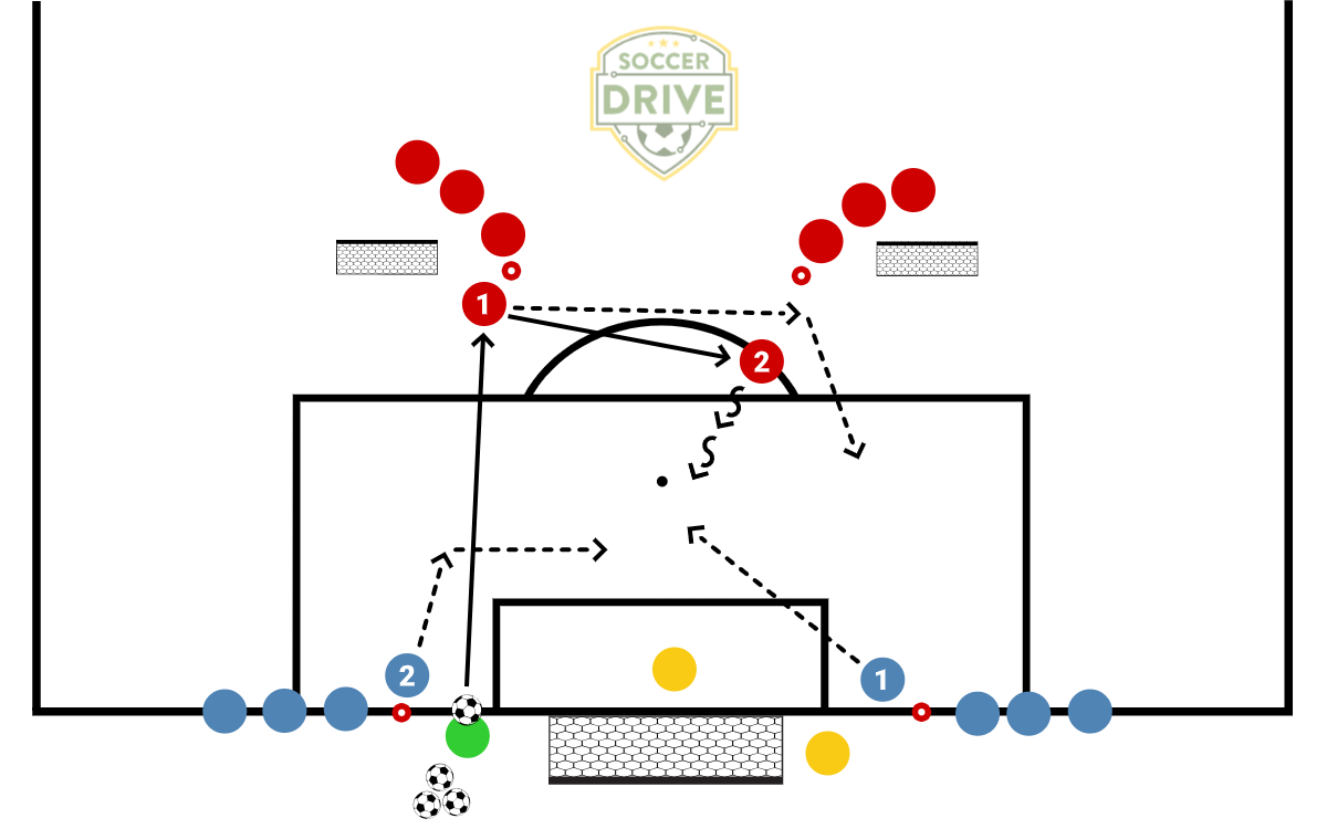 2v2, Overlap to Goal          