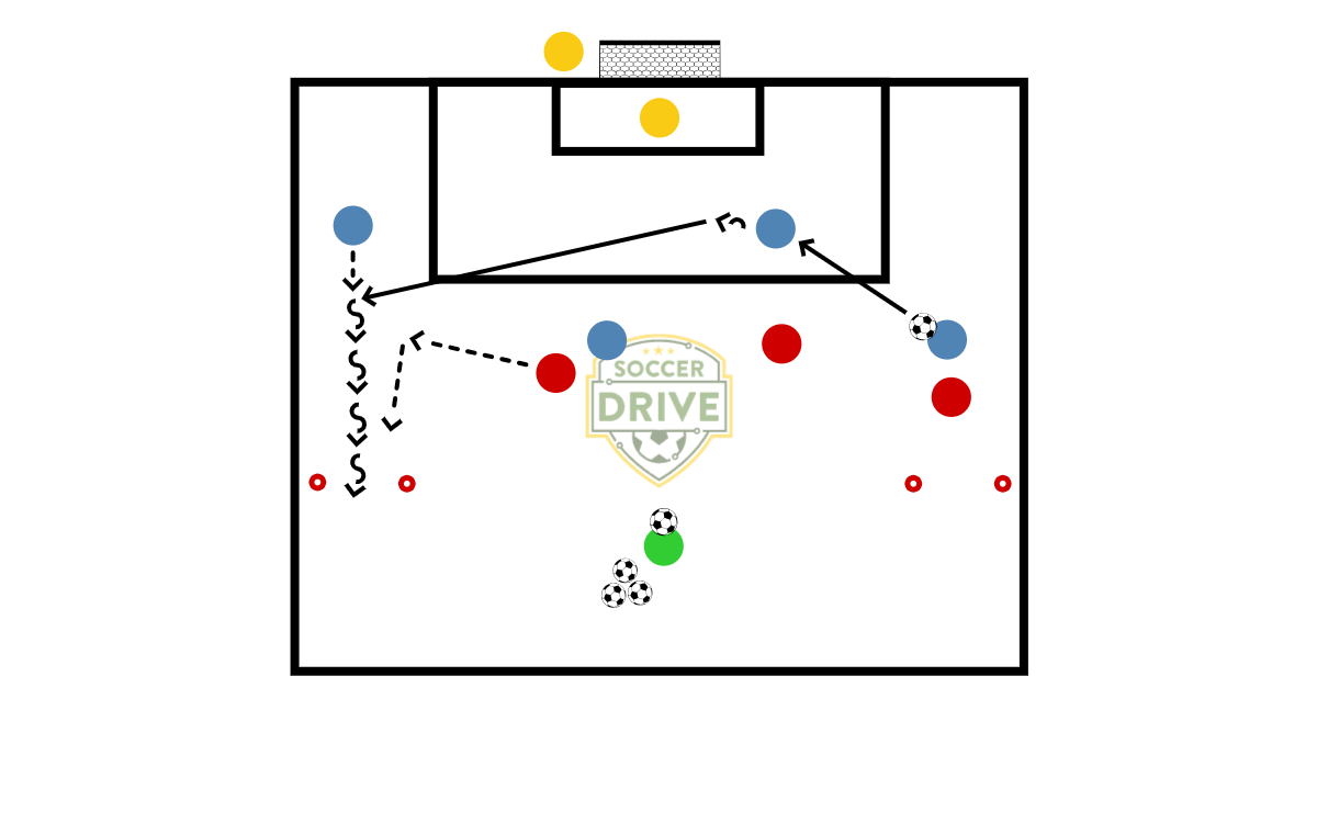 4v3, Dribble Out          