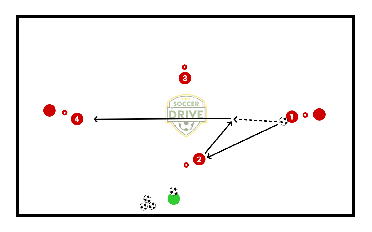 Back Pass Drill          
