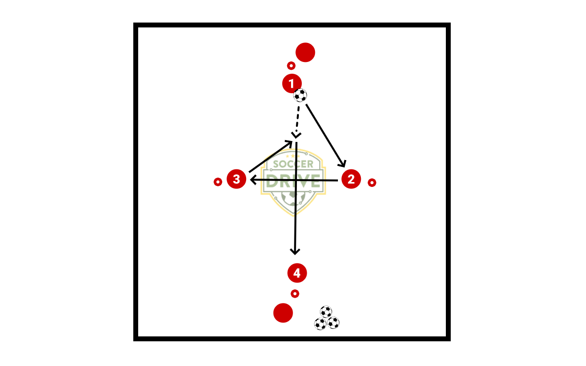 Set Back Passing Drill          