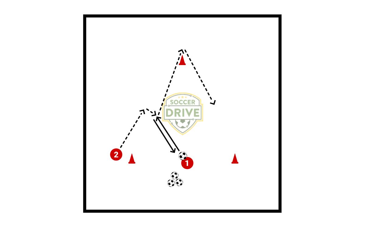 Triangle Passing Drill          