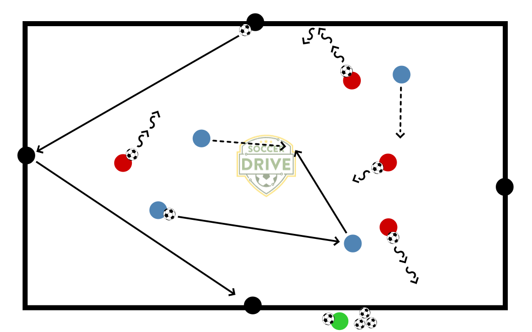 Ball Control in Fours          