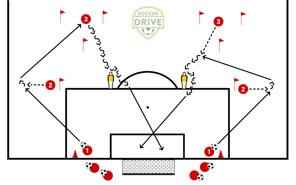 Combination Play with Finishing          