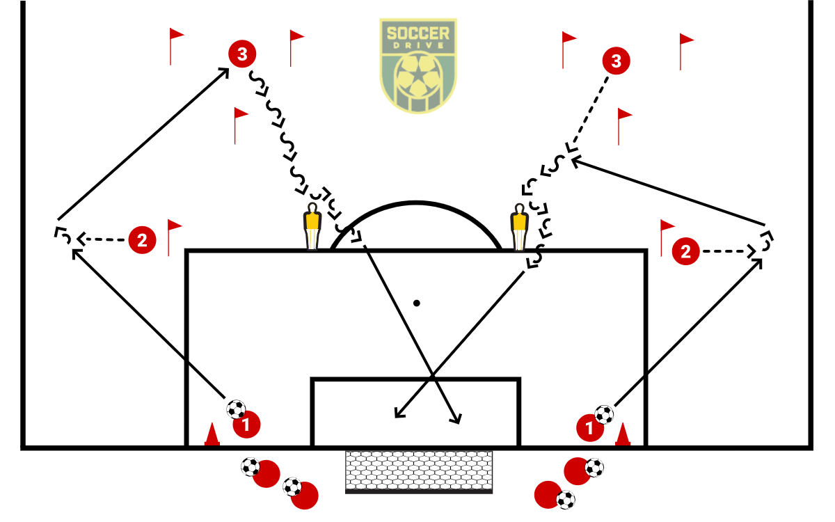 Combination Play with Finishing          