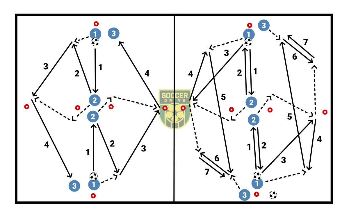 Combination Play - Passing & Receiving          