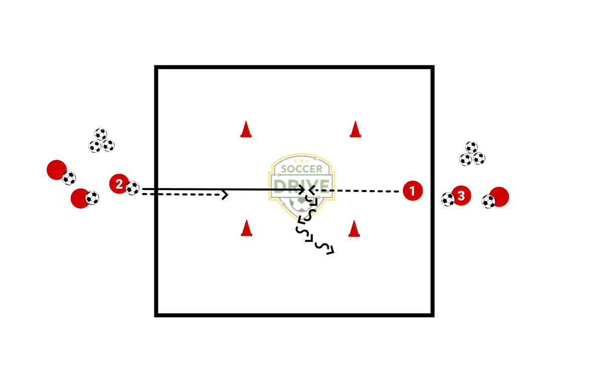 1st & 2nd Touch Change Direction          