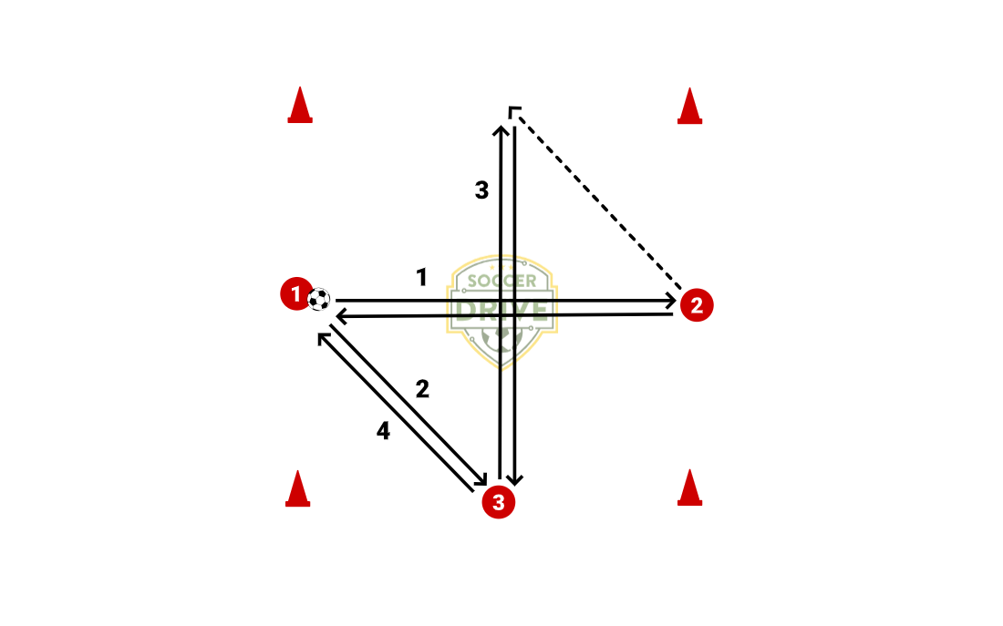 Four Cone Passing Pattern          