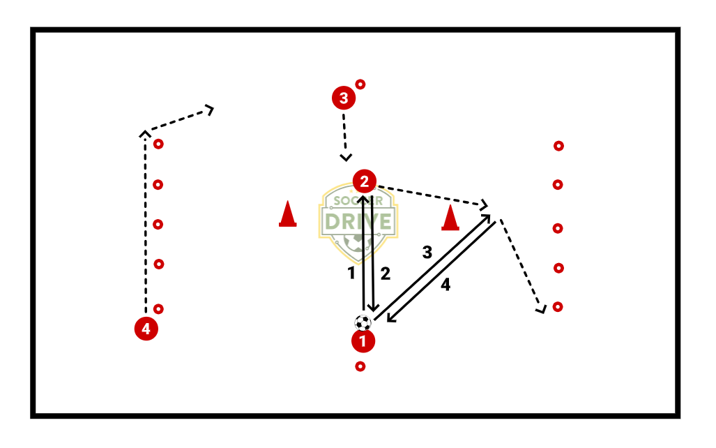 One Touch Passing with Agility          