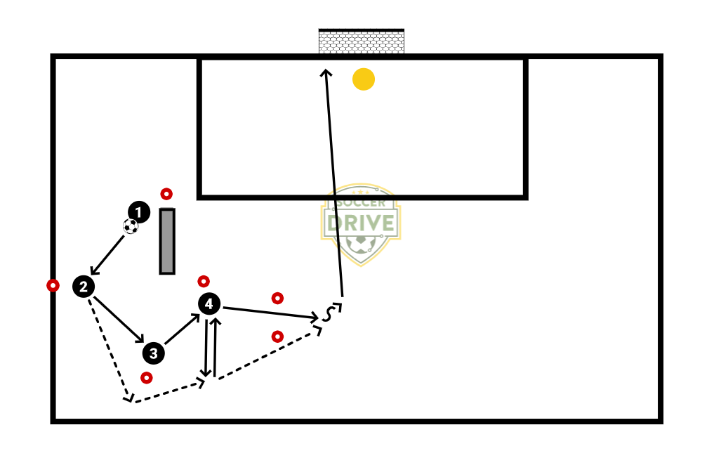 Passing Sequence with Finish          