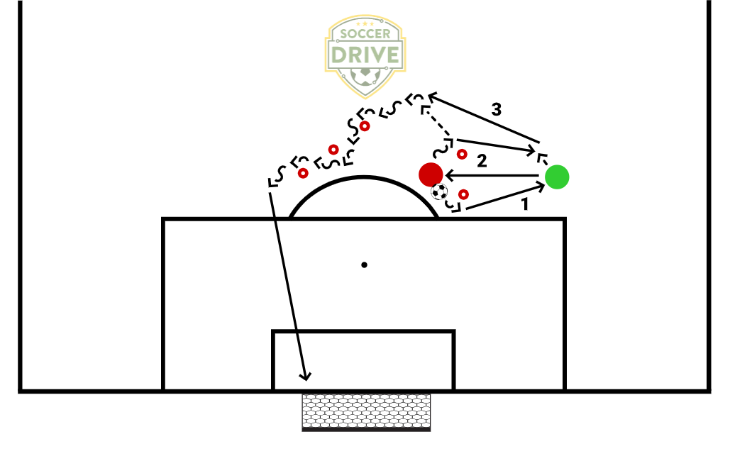Ball Control with Finishing          