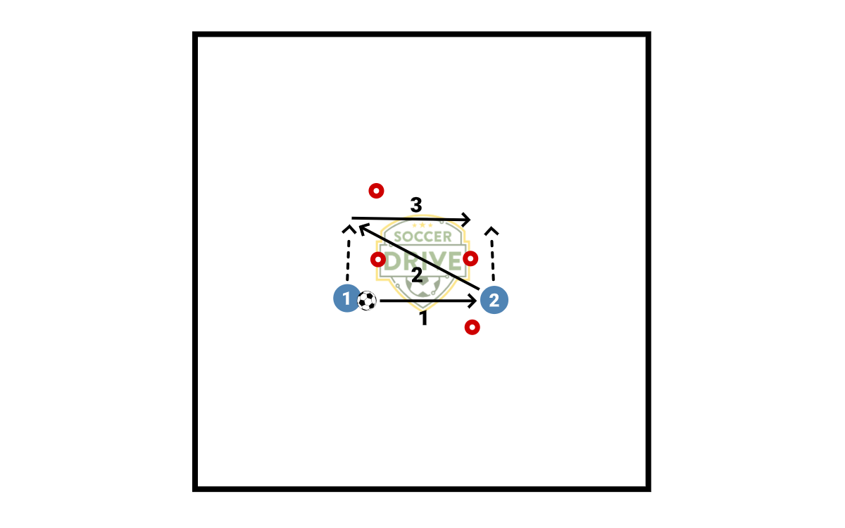 Quick Touch Drill          