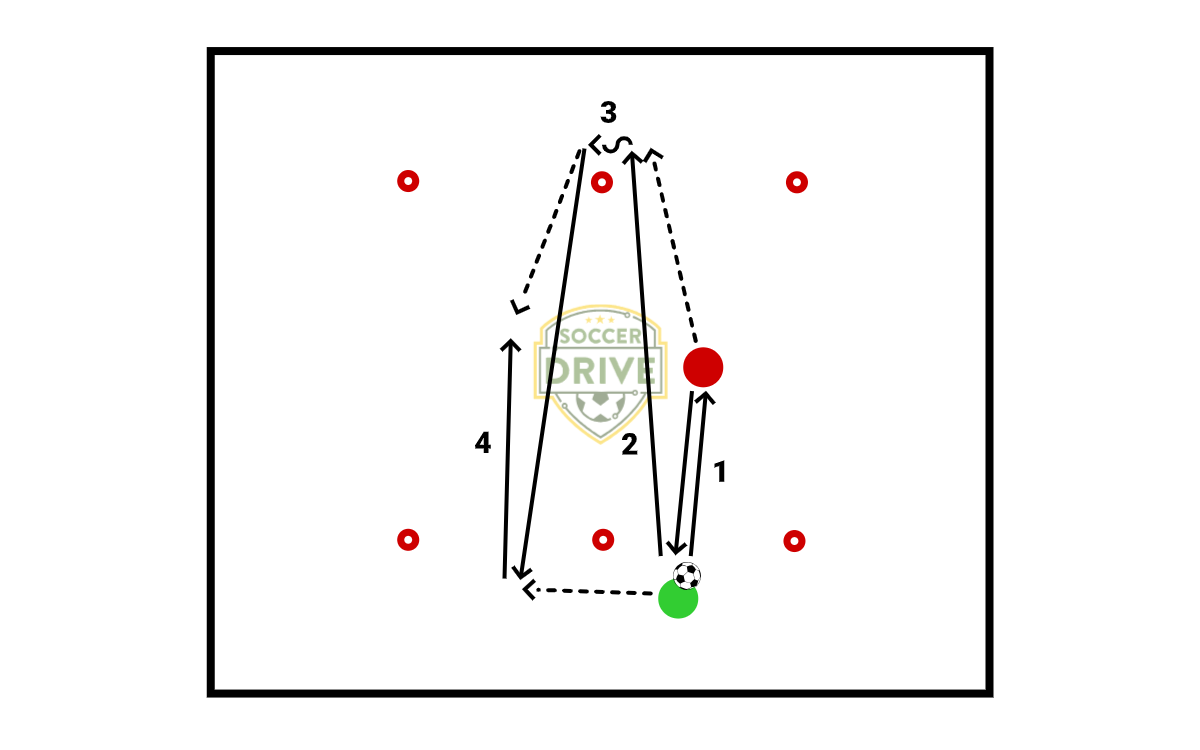 Two Touch Drill          