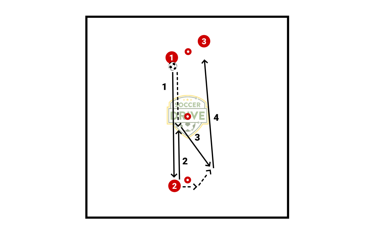 One Touch Passing Pattern            