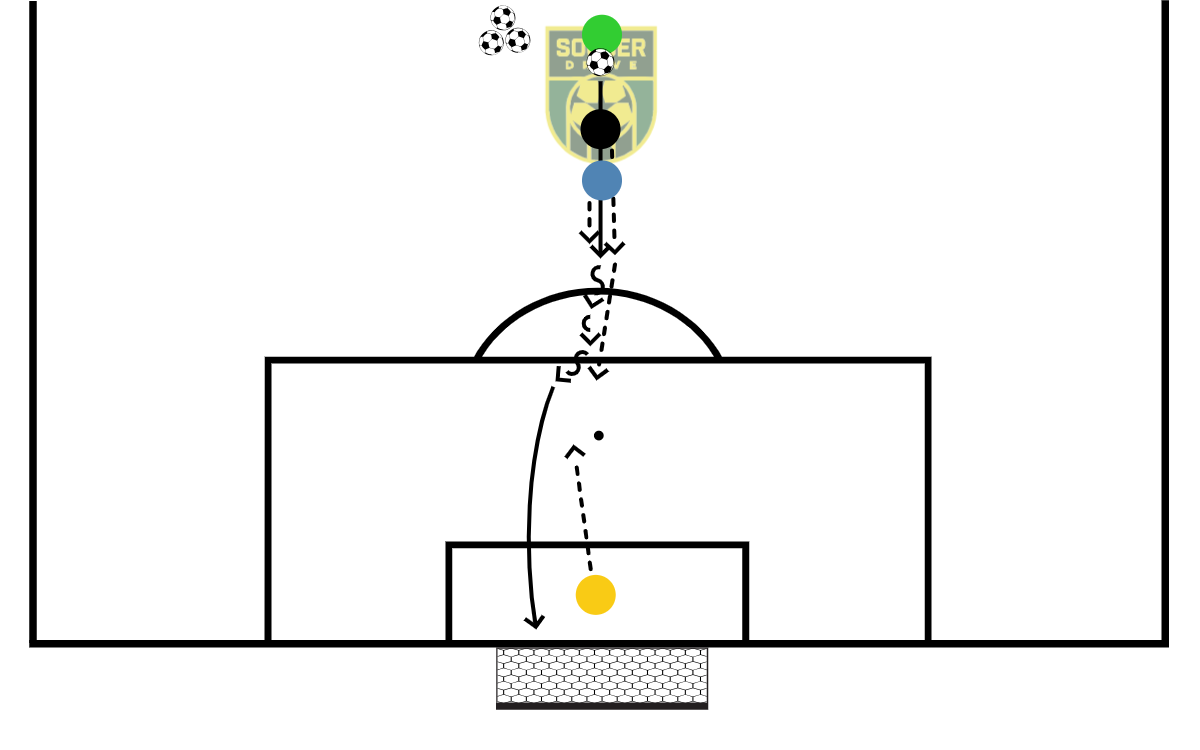 Reaction Drill with 1v1          