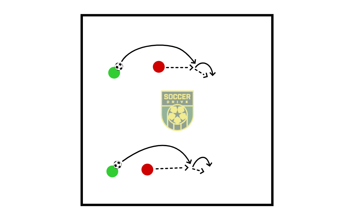 Over the Head Receiving          