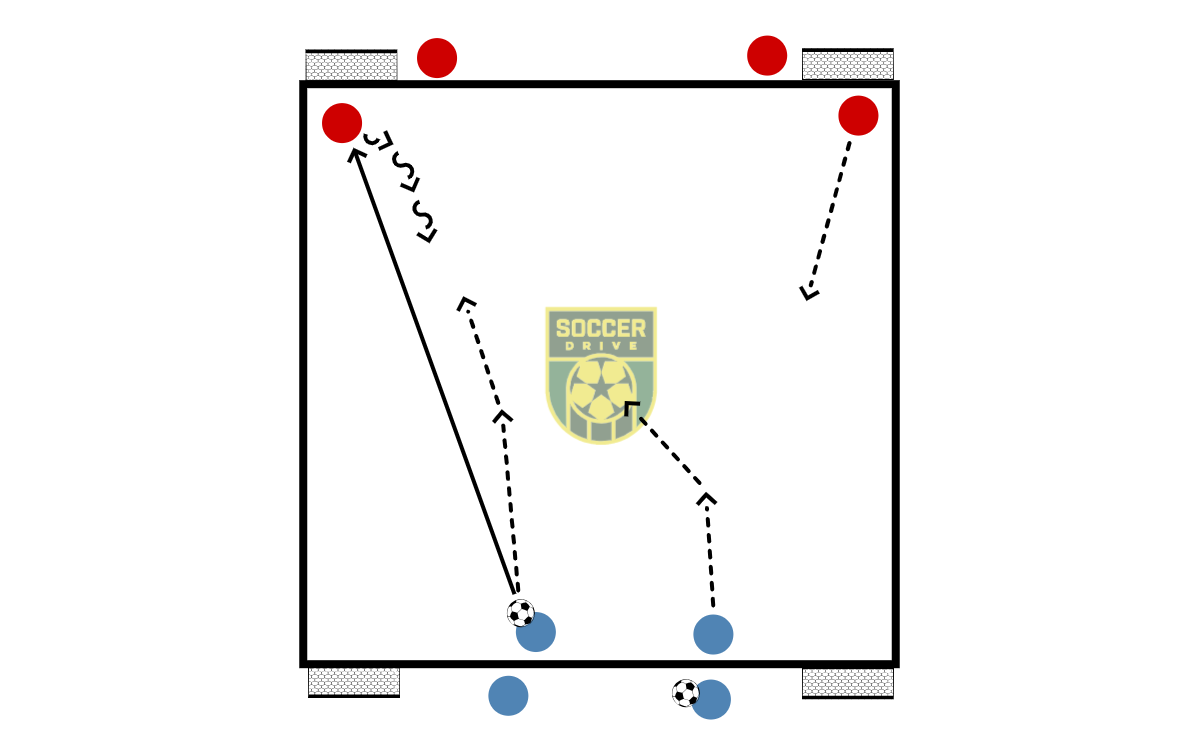 2v2, Defending From Angle           