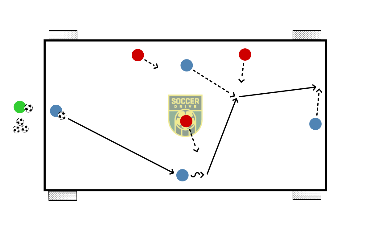 4v3 with Four Small Goals          