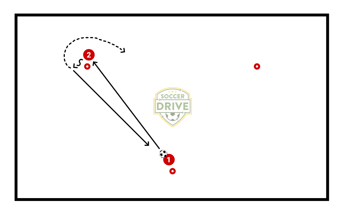 Two Touch Back & Forth Soccer Passing Drill          