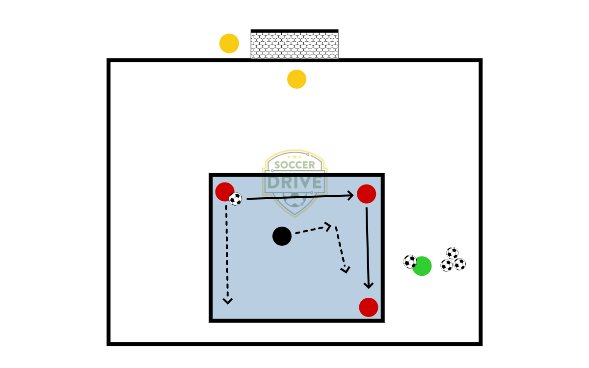 3v1 Pass and Move          