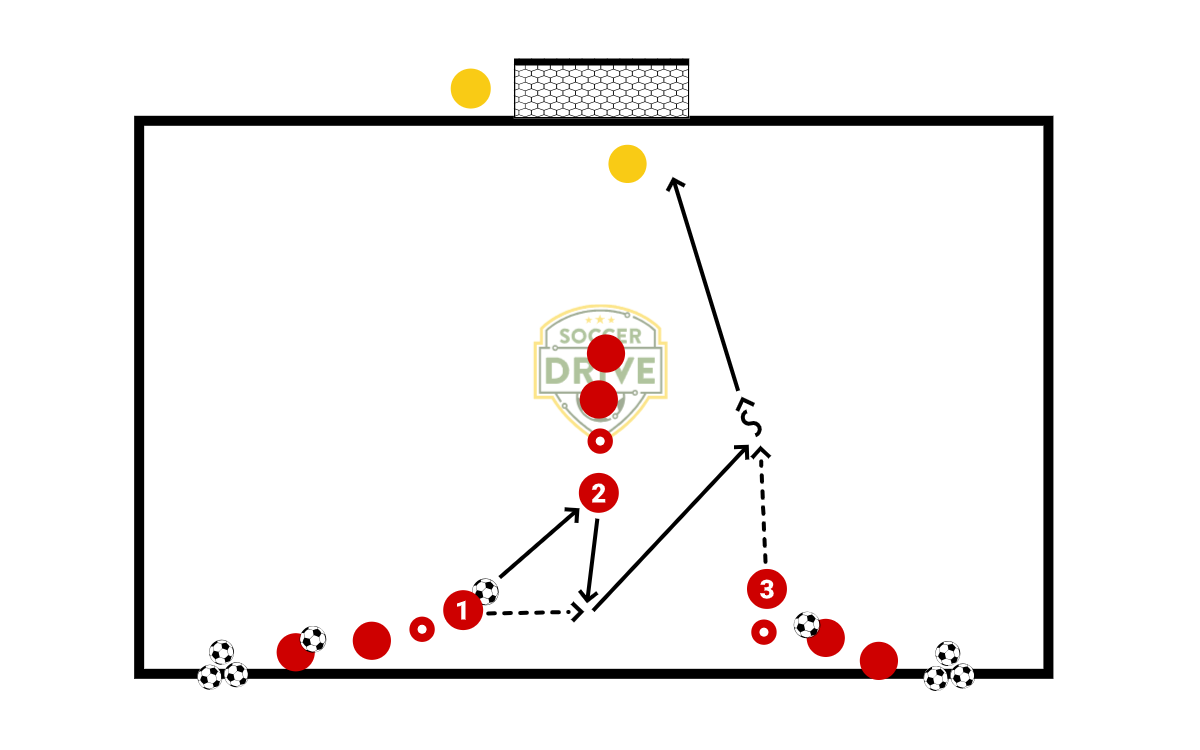 Give and Go Overlap Shooting Warm Up          