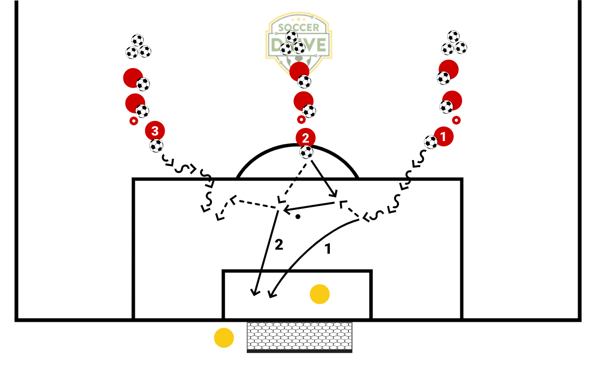 Shot, Give and Go, One on One Soccer Drill          