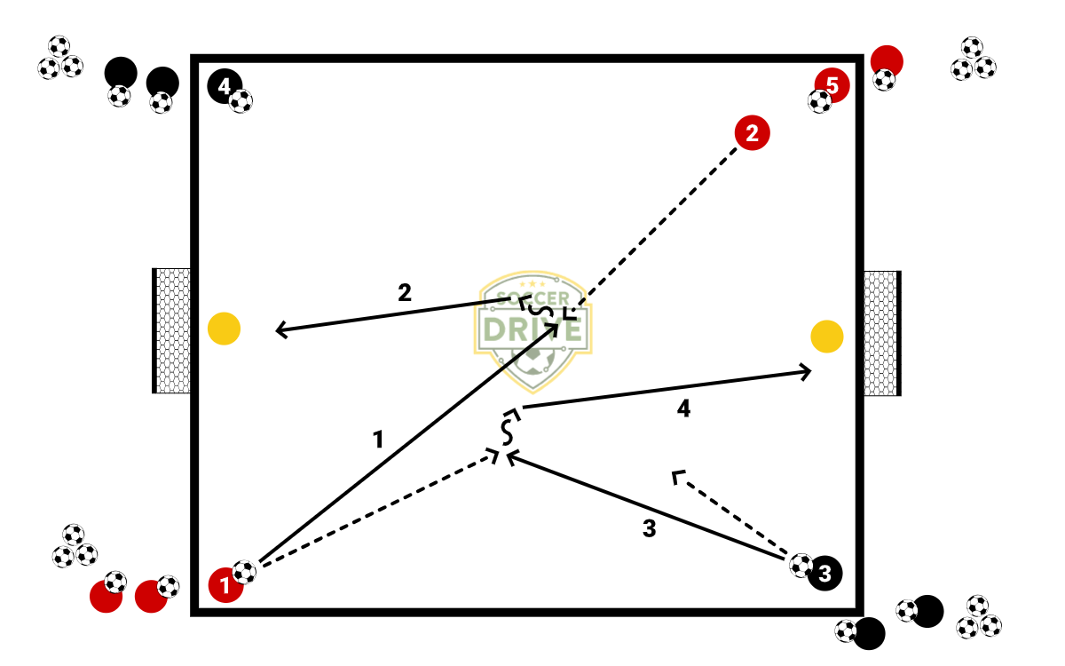 Two Touch Shooting Challenge          