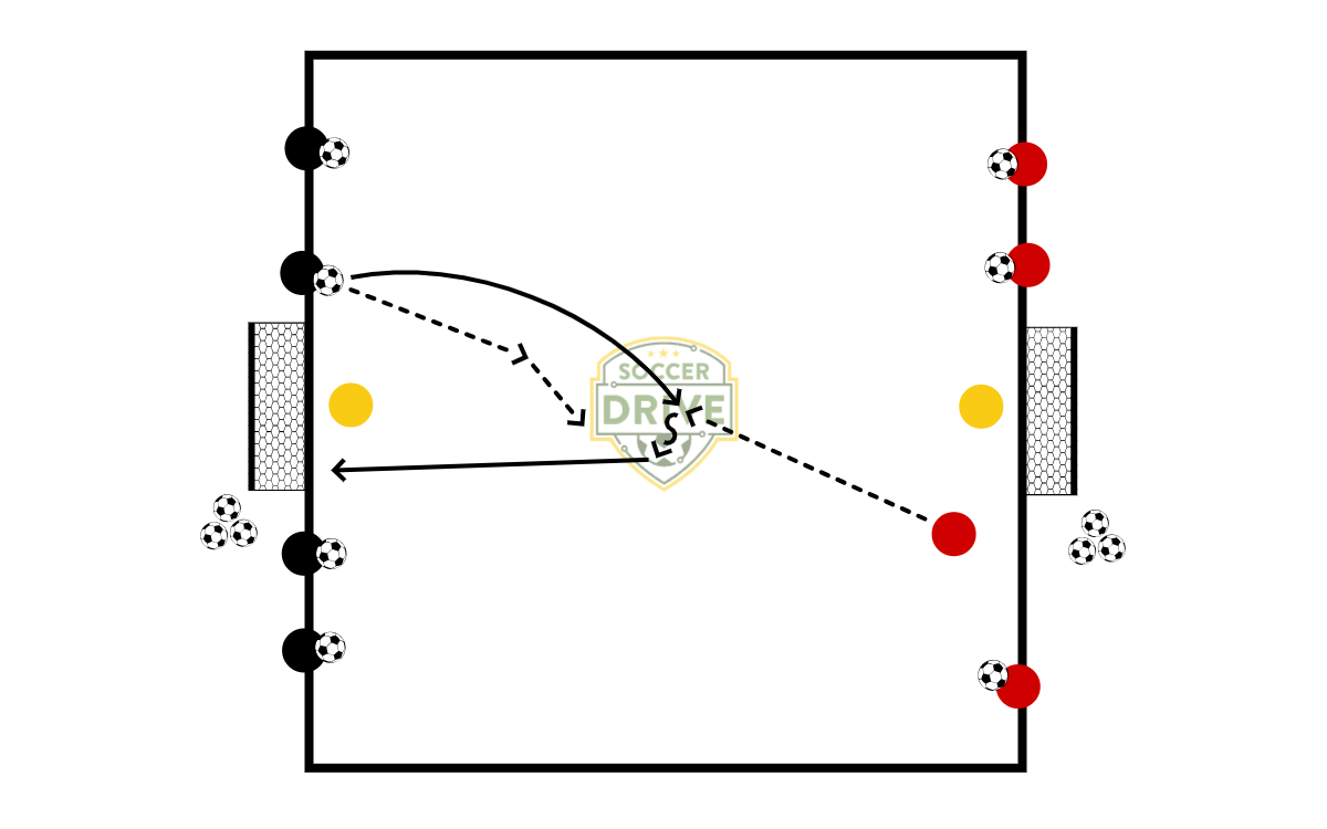 2 Touch Shooting Challenge vs. Defender          