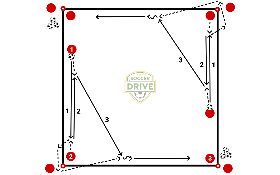Four Corners Give and Go Passing Drill          