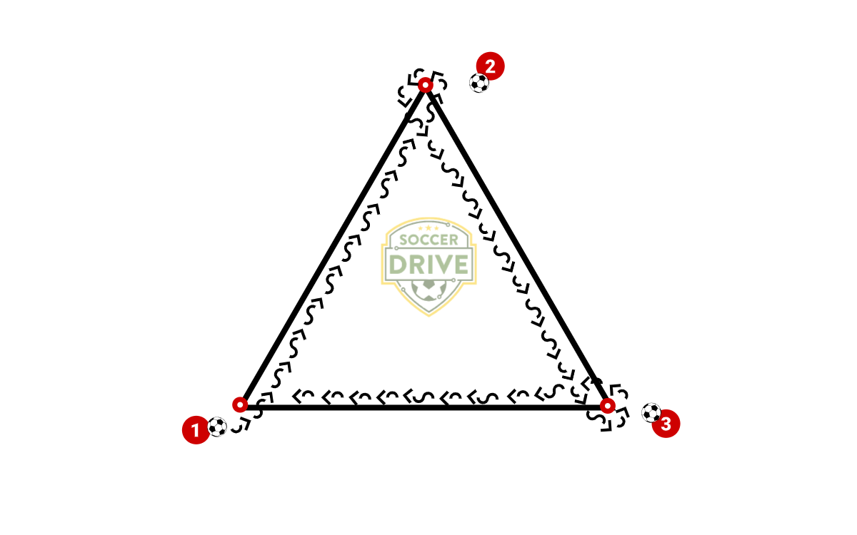 Triangle Control          