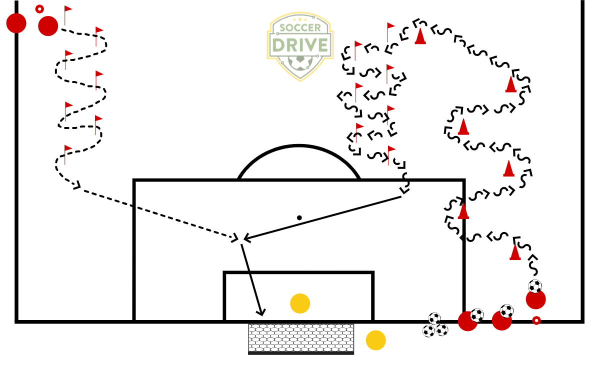 Cats Dribbling Drill with Cross          