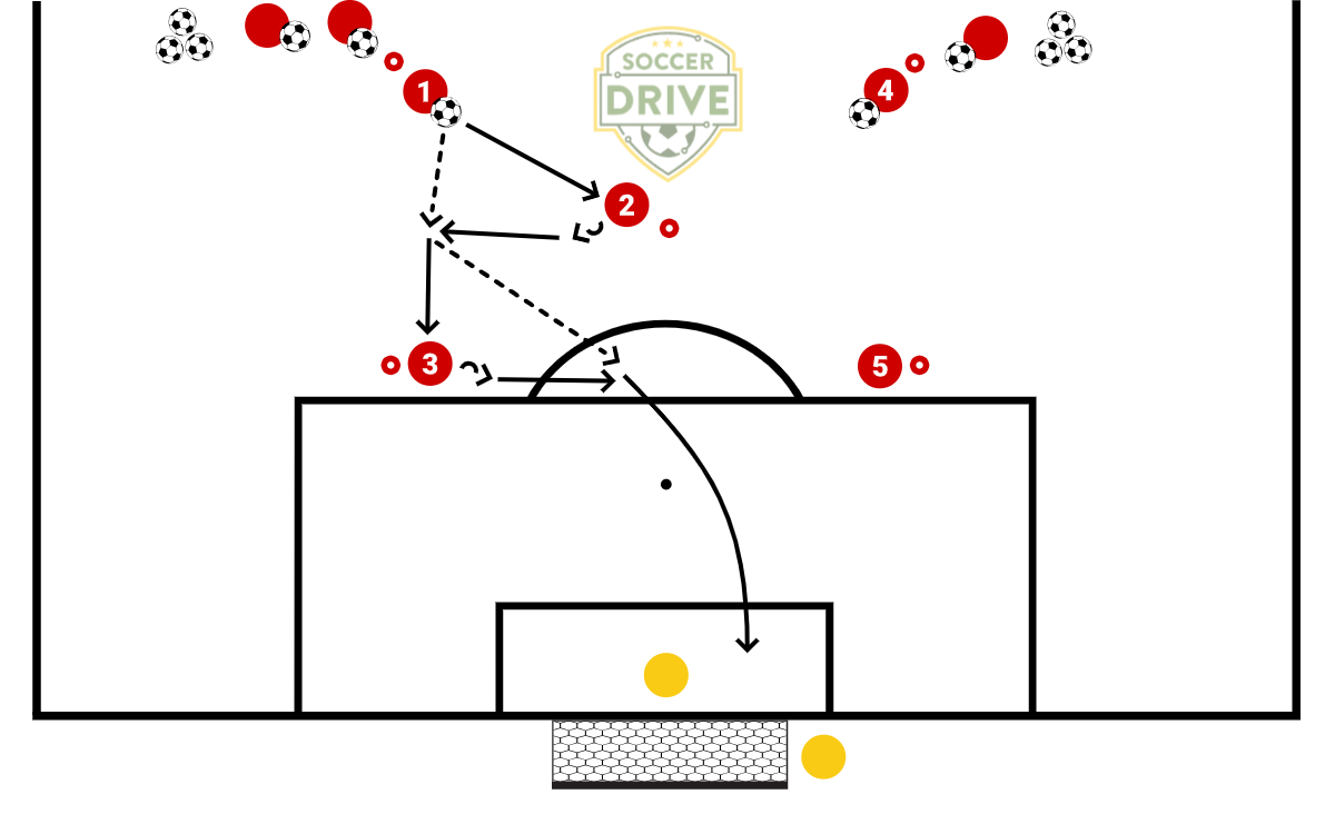 Double Dribble Give & Go          