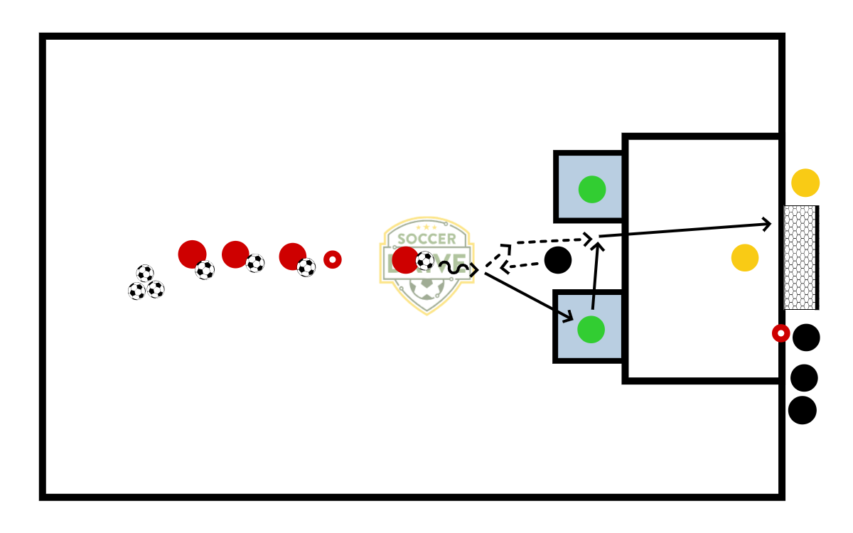 1v1 with Bumpers          
