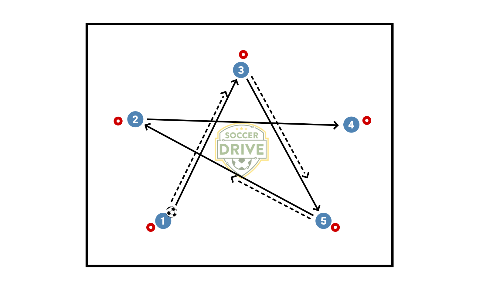 Star Passing Drill          