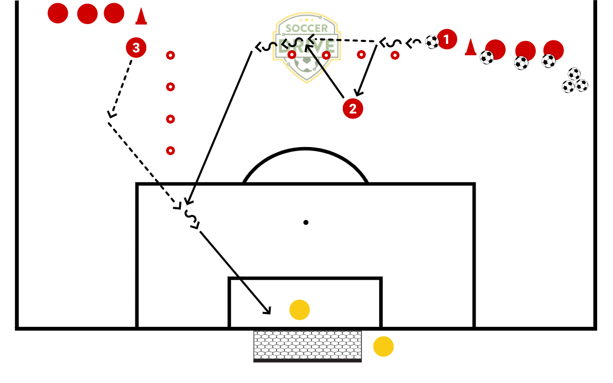 Through Ball Passing & Finishing Give & Go          