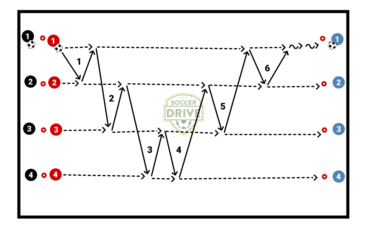 Climb the Mountain Soccer Passing Drill          
