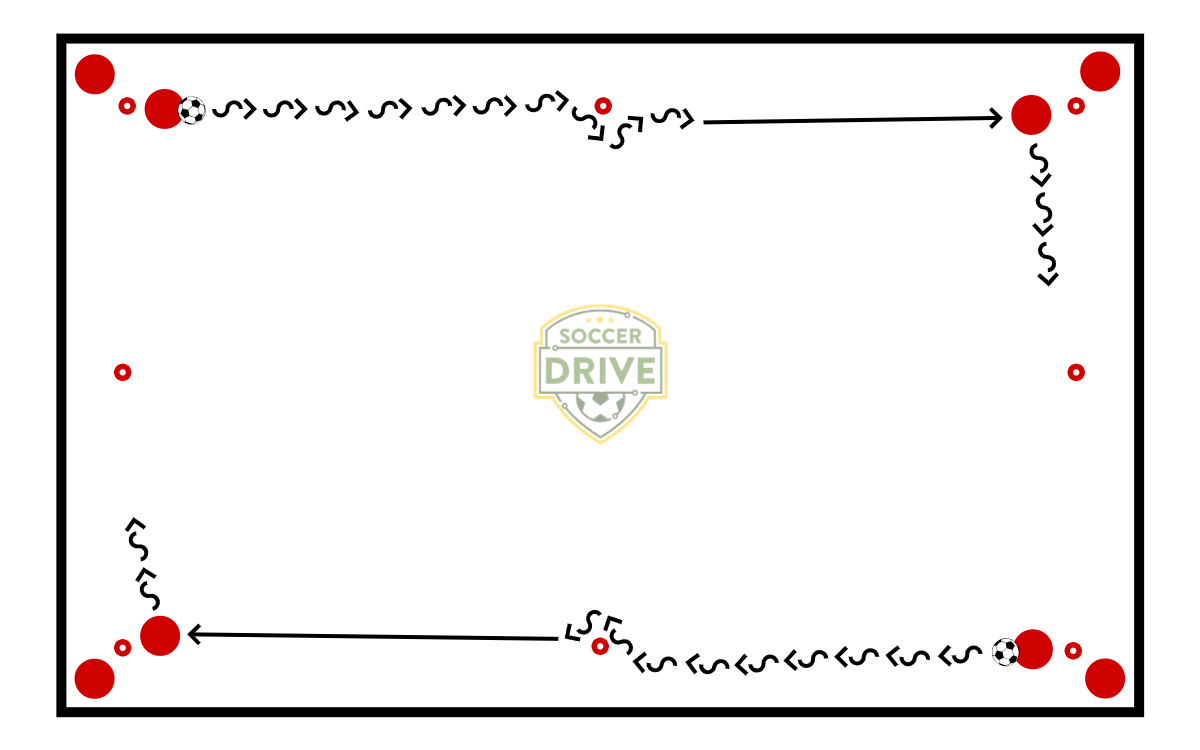 Four Square Dribbling Series - Soccer Dribbling Drill          