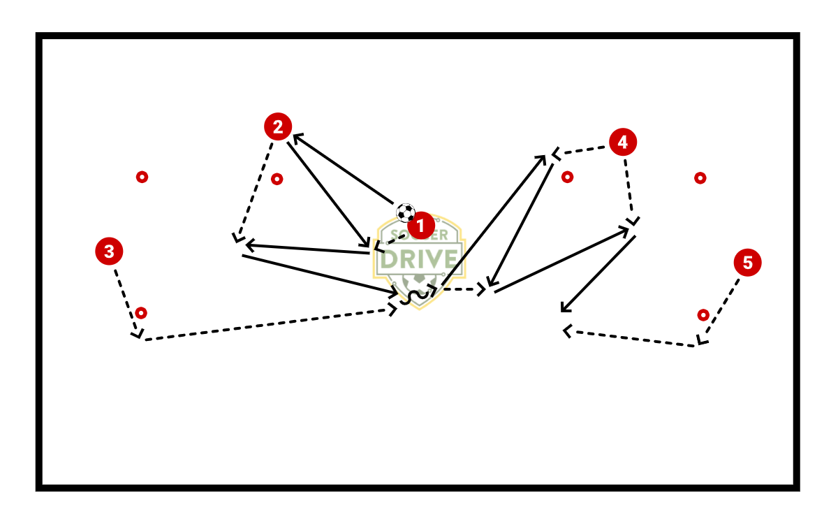 Quick Give and Go Overlap Passing Drill          